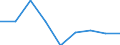 KN 35079000 /Exporte /Einheit = Preise (Euro/Tonne) /Partnerland: Bulgarien /Meldeland: Eur27 /35079000:Enzyme (Ausg. lab und Seine Konzentrate) und Zubereitete Enzyme, A.n.g.