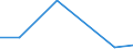KN 35079000 /Exporte /Einheit = Preise (Euro/Tonne) /Partnerland: Albanien /Meldeland: Eur27 /35079000:Enzyme (Ausg. lab und Seine Konzentrate) und Zubereitete Enzyme, A.n.g.