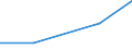 KN 35079000 /Exporte /Einheit = Preise (Euro/Tonne) /Partnerland: Weissrussland /Meldeland: Eur27 /35079000:Enzyme (Ausg. lab und Seine Konzentrate) und Zubereitete Enzyme, A.n.g.