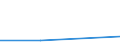 KN 35079000 /Exporte /Einheit = Preise (Euro/Tonne) /Partnerland: Usbekistan /Meldeland: Eur27 /35079000:Enzyme (Ausg. lab und Seine Konzentrate) und Zubereitete Enzyme, A.n.g.