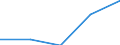 KN 35079000 /Exporte /Einheit = Preise (Euro/Tonne) /Partnerland: Slowenien /Meldeland: Eur27 /35079000:Enzyme (Ausg. lab und Seine Konzentrate) und Zubereitete Enzyme, A.n.g.