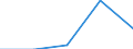 KN 35079000 /Exporte /Einheit = Preise (Euro/Tonne) /Partnerland: Kroatien /Meldeland: Eur27 /35079000:Enzyme (Ausg. lab und Seine Konzentrate) und Zubereitete Enzyme, A.n.g.