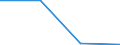 KN 35079000 /Exporte /Einheit = Preise (Euro/Tonne) /Partnerland: Serb.-mont. /Meldeland: Eur27 /35079000:Enzyme (Ausg. lab und Seine Konzentrate) und Zubereitete Enzyme, A.n.g.