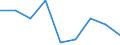 KN 35079000 /Exporte /Einheit = Preise (Euro/Tonne) /Partnerland: Marokko /Meldeland: Eur27 /35079000:Enzyme (Ausg. lab und Seine Konzentrate) und Zubereitete Enzyme, A.n.g.