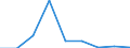 KN 35079000 /Exporte /Einheit = Preise (Euro/Tonne) /Partnerland: Algerien /Meldeland: Eur27 /35079000:Enzyme (Ausg. lab und Seine Konzentrate) und Zubereitete Enzyme, A.n.g.