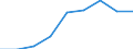 KN 35079000 /Exporte /Einheit = Preise (Euro/Tonne) /Partnerland: Tunesien /Meldeland: Eur27 /35079000:Enzyme (Ausg. lab und Seine Konzentrate) und Zubereitete Enzyme, A.n.g.