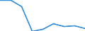 KN 35079000 /Exporte /Einheit = Preise (Euro/Tonne) /Partnerland: Aegypten /Meldeland: Eur27 /35079000:Enzyme (Ausg. lab und Seine Konzentrate) und Zubereitete Enzyme, A.n.g.