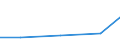 KN 35079000 /Exporte /Einheit = Preise (Euro/Tonne) /Partnerland: Sudan /Meldeland: Eur27 /35079000:Enzyme (Ausg. lab und Seine Konzentrate) und Zubereitete Enzyme, A.n.g.