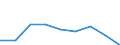 KN 35079000 /Exporte /Einheit = Preise (Euro/Tonne) /Partnerland: Mali /Meldeland: Eur27 /35079000:Enzyme (Ausg. lab und Seine Konzentrate) und Zubereitete Enzyme, A.n.g.