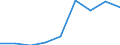 KN 35079000 /Exporte /Einheit = Preise (Euro/Tonne) /Partnerland: Burkina Faso /Meldeland: Eur27 /35079000:Enzyme (Ausg. lab und Seine Konzentrate) und Zubereitete Enzyme, A.n.g.