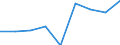 KN 35079000 /Exporte /Einheit = Preise (Euro/Tonne) /Partnerland: Niger /Meldeland: Eur27 /35079000:Enzyme (Ausg. lab und Seine Konzentrate) und Zubereitete Enzyme, A.n.g.