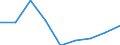 KN 35079000 /Exporte /Einheit = Preise (Euro/Tonne) /Partnerland: Senegal /Meldeland: Eur27 /35079000:Enzyme (Ausg. lab und Seine Konzentrate) und Zubereitete Enzyme, A.n.g.