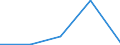 KN 35079000 /Exporte /Einheit = Preise (Euro/Tonne) /Partnerland: Guinea-biss. /Meldeland: Eur27 /35079000:Enzyme (Ausg. lab und Seine Konzentrate) und Zubereitete Enzyme, A.n.g.