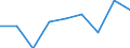KN 35079000 /Exporte /Einheit = Preise (Euro/Tonne) /Partnerland: Guinea /Meldeland: Eur27 /35079000:Enzyme (Ausg. lab und Seine Konzentrate) und Zubereitete Enzyme, A.n.g.