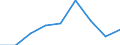 KN 35079000 /Exporte /Einheit = Preise (Euro/Tonne) /Partnerland: Elfenbeink. /Meldeland: Eur27 /35079000:Enzyme (Ausg. lab und Seine Konzentrate) und Zubereitete Enzyme, A.n.g.