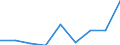 KN 35079000 /Exporte /Einheit = Preise (Euro/Tonne) /Partnerland: Ghana /Meldeland: Eur27 /35079000:Enzyme (Ausg. lab und Seine Konzentrate) und Zubereitete Enzyme, A.n.g.