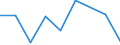 KN 35079000 /Exporte /Einheit = Preise (Euro/Tonne) /Partnerland: Togo /Meldeland: Eur27 /35079000:Enzyme (Ausg. lab und Seine Konzentrate) und Zubereitete Enzyme, A.n.g.