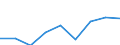KN 35079000 /Exporte /Einheit = Preise (Euro/Tonne) /Partnerland: Benin /Meldeland: Eur27 /35079000:Enzyme (Ausg. lab und Seine Konzentrate) und Zubereitete Enzyme, A.n.g.