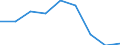 KN 35079000 /Exporte /Einheit = Preise (Euro/Tonne) /Partnerland: Nigeria /Meldeland: Eur27 /35079000:Enzyme (Ausg. lab und Seine Konzentrate) und Zubereitete Enzyme, A.n.g.