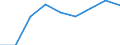 KN 35079000 /Exporte /Einheit = Preise (Euro/Tonne) /Partnerland: Kamerun /Meldeland: Eur27 /35079000:Enzyme (Ausg. lab und Seine Konzentrate) und Zubereitete Enzyme, A.n.g.