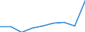 KN 35079000 /Exporte /Einheit = Preise (Euro/Tonne) /Partnerland: Zentralaf.republik /Meldeland: Eur27 /35079000:Enzyme (Ausg. lab und Seine Konzentrate) und Zubereitete Enzyme, A.n.g.