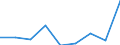 KN 35079000 /Exporte /Einheit = Preise (Euro/Tonne) /Partnerland: Gabun /Meldeland: Eur27 /35079000:Enzyme (Ausg. lab und Seine Konzentrate) und Zubereitete Enzyme, A.n.g.