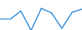 KN 35079000 /Exporte /Einheit = Preise (Euro/Tonne) /Partnerland: Kongo /Meldeland: Eur27 /35079000:Enzyme (Ausg. lab und Seine Konzentrate) und Zubereitete Enzyme, A.n.g.