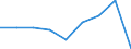 KN 35079000 /Exporte /Einheit = Preise (Euro/Tonne) /Partnerland: Dem. Rep. Kongo /Meldeland: Eur27 /35079000:Enzyme (Ausg. lab und Seine Konzentrate) und Zubereitete Enzyme, A.n.g.