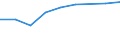 KN 35079000 /Exporte /Einheit = Preise (Euro/Tonne) /Partnerland: Ruanda /Meldeland: Eur27 /35079000:Enzyme (Ausg. lab und Seine Konzentrate) und Zubereitete Enzyme, A.n.g.