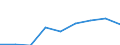 KN 35079000 /Exporte /Einheit = Preise (Euro/Tonne) /Partnerland: Burundi /Meldeland: Eur27 /35079000:Enzyme (Ausg. lab und Seine Konzentrate) und Zubereitete Enzyme, A.n.g.
