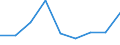 KN 35079000 /Exporte /Einheit = Preise (Euro/Tonne) /Partnerland: Angola /Meldeland: Eur27 /35079000:Enzyme (Ausg. lab und Seine Konzentrate) und Zubereitete Enzyme, A.n.g.