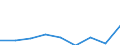 KN 35079000 /Exporte /Einheit = Preise (Euro/Tonne) /Partnerland: Aethiopien /Meldeland: Eur27 /35079000:Enzyme (Ausg. lab und Seine Konzentrate) und Zubereitete Enzyme, A.n.g.