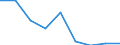 KN 35079000 /Exporte /Einheit = Preise (Euro/Tonne) /Partnerland: Kenia /Meldeland: Eur27 /35079000:Enzyme (Ausg. lab und Seine Konzentrate) und Zubereitete Enzyme, A.n.g.