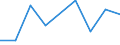 KN 35079000 /Exporte /Einheit = Preise (Euro/Tonne) /Partnerland: Uganda /Meldeland: Eur27 /35079000:Enzyme (Ausg. lab und Seine Konzentrate) und Zubereitete Enzyme, A.n.g.