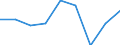 KN 35079000 /Exporte /Einheit = Preise (Euro/Tonne) /Partnerland: Tansania /Meldeland: Eur27 /35079000:Enzyme (Ausg. lab und Seine Konzentrate) und Zubereitete Enzyme, A.n.g.