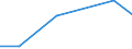 KN 35079000 /Exporte /Einheit = Preise (Euro/Tonne) /Partnerland: Seychellen /Meldeland: Eur27 /35079000:Enzyme (Ausg. lab und Seine Konzentrate) und Zubereitete Enzyme, A.n.g.