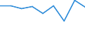 KN 35079000 /Exporte /Einheit = Preise (Euro/Tonne) /Partnerland: Madagaskar /Meldeland: Eur27 /35079000:Enzyme (Ausg. lab und Seine Konzentrate) und Zubereitete Enzyme, A.n.g.