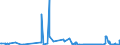 CN 35079030 /Exports /Unit = Prices (Euro/ton) /Partner: Netherlands /Reporter: Eur27_2020 /35079030:Lipoprotein Lipase and Aspergillus Alkaline Protease