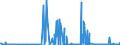 CN 35079030 /Exports /Unit = Prices (Euro/ton) /Partner: Italy /Reporter: Eur27_2020 /35079030:Lipoprotein Lipase and Aspergillus Alkaline Protease