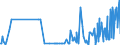 CN 35079030 /Exports /Unit = Prices (Euro/ton) /Partner: Belgium /Reporter: Eur27_2020 /35079030:Lipoprotein Lipase and Aspergillus Alkaline Protease