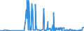 CN 35079030 /Exports /Unit = Prices (Euro/ton) /Partner: Norway /Reporter: Eur27_2020 /35079030:Lipoprotein Lipase and Aspergillus Alkaline Protease