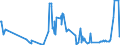 CN 35079030 /Exports /Unit = Prices (Euro/ton) /Partner: Finland /Reporter: Eur27_2020 /35079030:Lipoprotein Lipase and Aspergillus Alkaline Protease