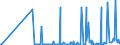 CN 35079030 /Exports /Unit = Prices (Euro/ton) /Partner: Austria /Reporter: Eur27_2020 /35079030:Lipoprotein Lipase and Aspergillus Alkaline Protease