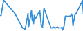 CN 35079030 /Exports /Unit = Prices (Euro/ton) /Partner: Estonia /Reporter: Eur27_2020 /35079030:Lipoprotein Lipase and Aspergillus Alkaline Protease