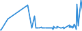 CN 35079030 /Exports /Unit = Prices (Euro/ton) /Partner: Hungary /Reporter: Eur27_2020 /35079030:Lipoprotein Lipase and Aspergillus Alkaline Protease