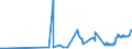 CN 35079030 /Exports /Unit = Prices (Euro/ton) /Partner: Bulgaria /Reporter: Eur27_2020 /35079030:Lipoprotein Lipase and Aspergillus Alkaline Protease