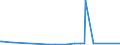 CN 35079030 /Exports /Unit = Prices (Euro/ton) /Partner: Albania /Reporter: Eur27_2020 /35079030:Lipoprotein Lipase and Aspergillus Alkaline Protease