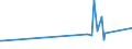 CN 35079030 /Exports /Unit = Prices (Euro/ton) /Partner: Georgia /Reporter: Eur27_2020 /35079030:Lipoprotein Lipase and Aspergillus Alkaline Protease