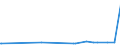 CN 35079030 /Exports /Unit = Prices (Euro/ton) /Partner: Cape Verde /Reporter: Eur27_2020 /35079030:Lipoprotein Lipase and Aspergillus Alkaline Protease