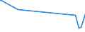 CN 35079030 /Exports /Unit = Prices (Euro/ton) /Partner: Ivory Coast /Reporter: Eur27_2020 /35079030:Lipoprotein Lipase and Aspergillus Alkaline Protease